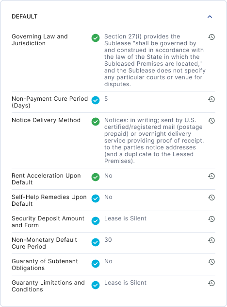 The Complete Guide to Lease Administration