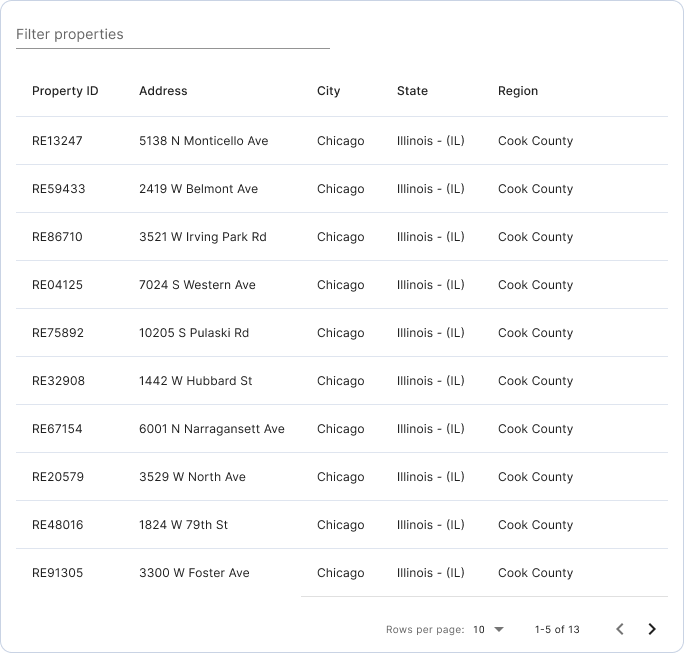 The Complete Guide to CRE Portfolio Data